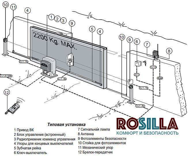 Откатные ворота схема подключения автоматики