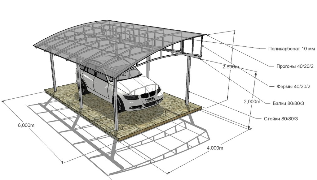 Схема навеса под машину