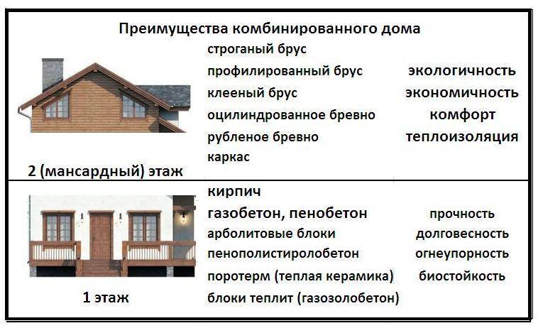 Какой дом лучше: кирпичный или деревянный