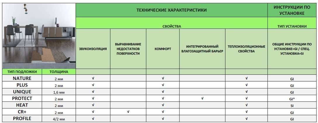 Пробковый утеплитель: достоинства, недостатки, характеристики