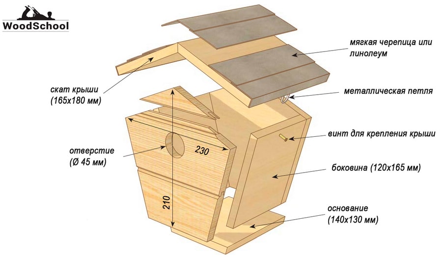 Как сделать деревянный скворечник своими руками - пошаговая инструкция с видео