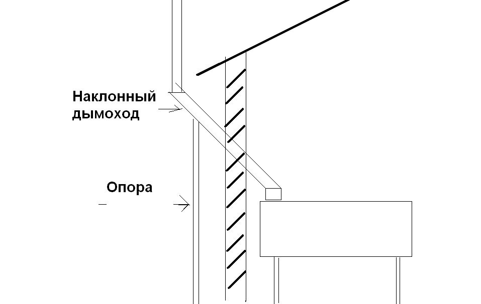 Схема дымохода для буржуйки