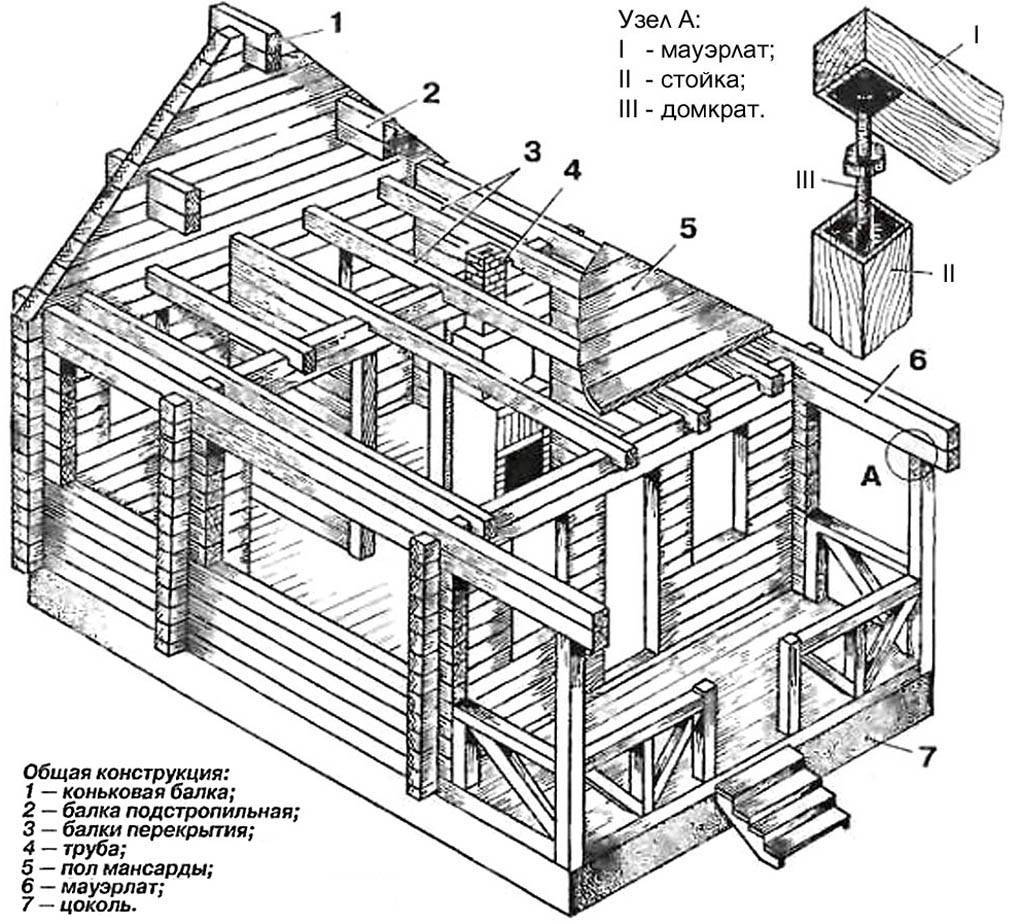 Баня из бруса схема сборки