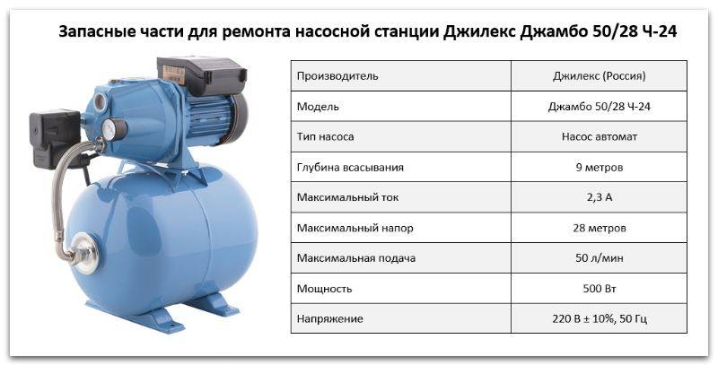 Топ -5 лучших поверхностных насосов: разновидности устройства, особенности монтажа