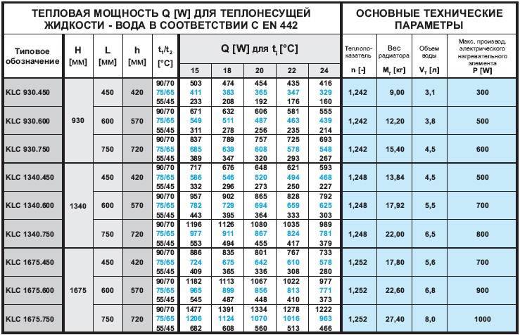 ✅ как рассчитать мощность печи для бани - novostroikbr.ru