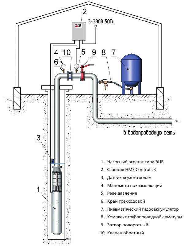 Как установить насос в скважину