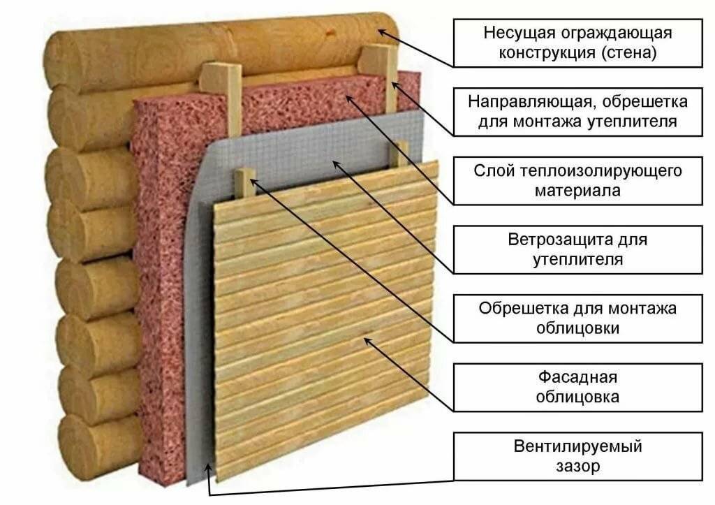 Как утеплить парилку в деревянной бане изнутри - журнал «жар и пар»