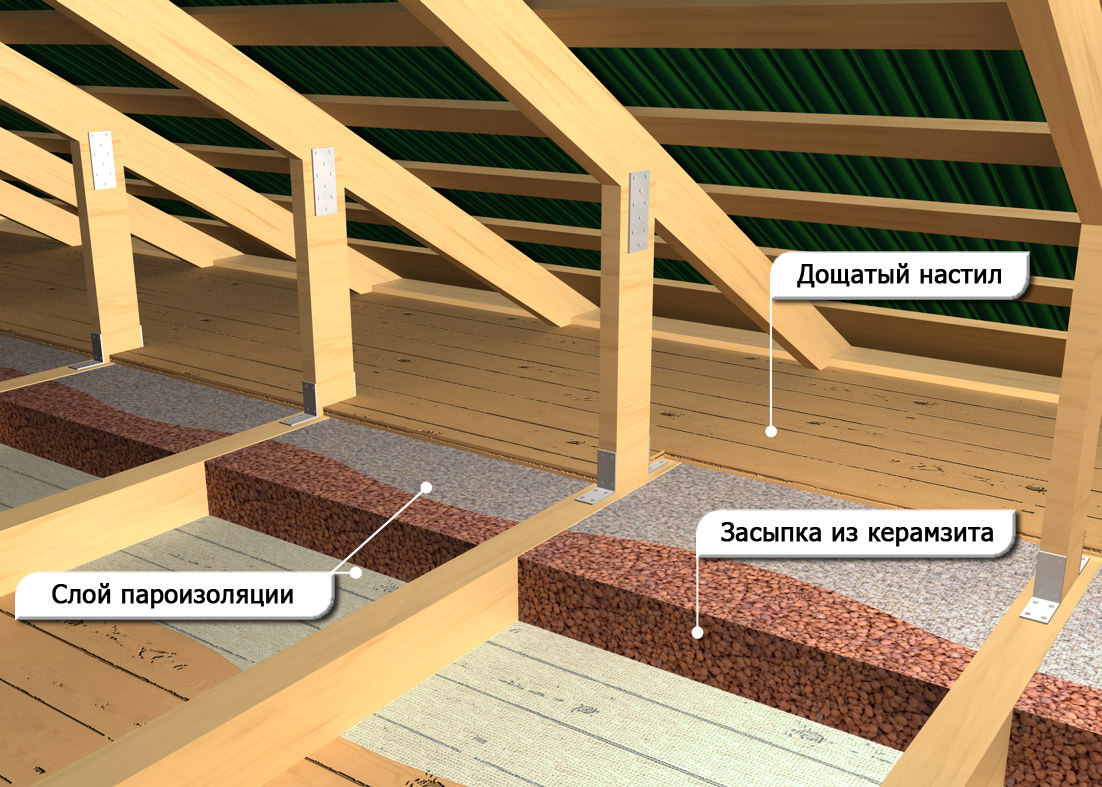 Как правильно утеплить потолок в бане