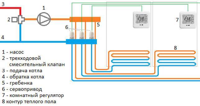 Как сделать теплые полы | установка теплого пола своими руками