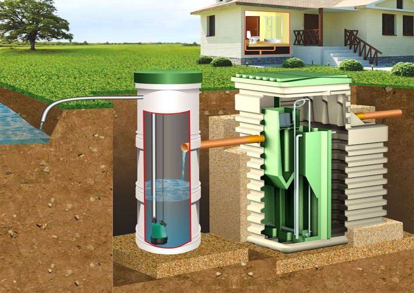 Автономная канализация в частном доме: принцип действия, необходимое оборудование и материалы