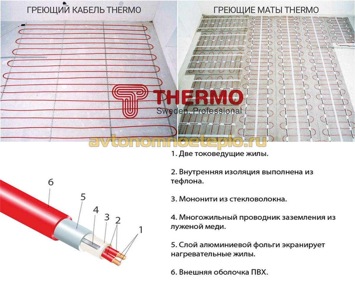 Теплый пол thermo: отзывы о продукции термо, которую поставляет швеция в нашу страну