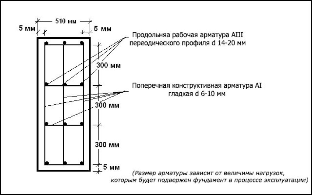 Схема арматуры под фундамент