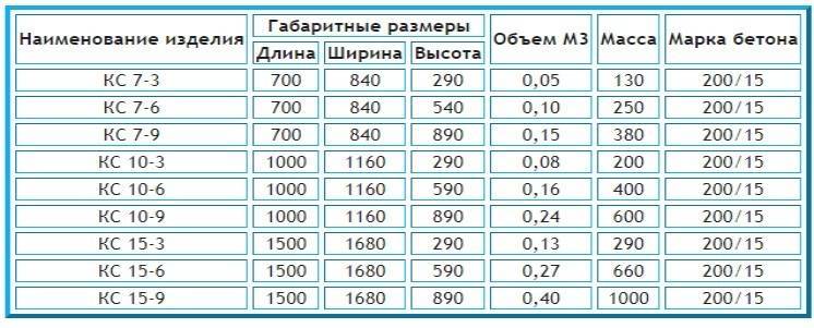 Железобетонные кольца — технические характеристики, размеры, объем