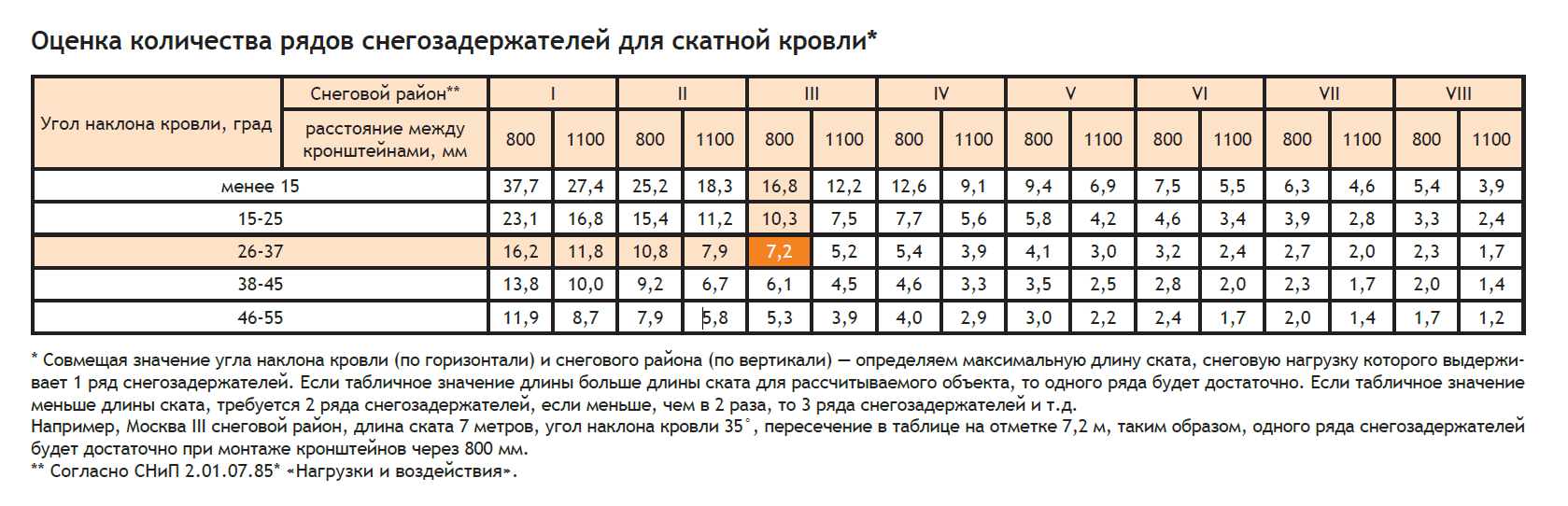 Снеговая нагрузка новосибирск