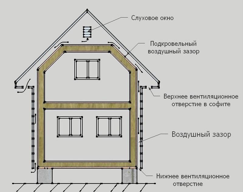 Строительство загородных домов по каркасно-панельной технологии: разновидности, плюсы и минусы каркасно-панельных домов, проекты и цены под ключ в москве