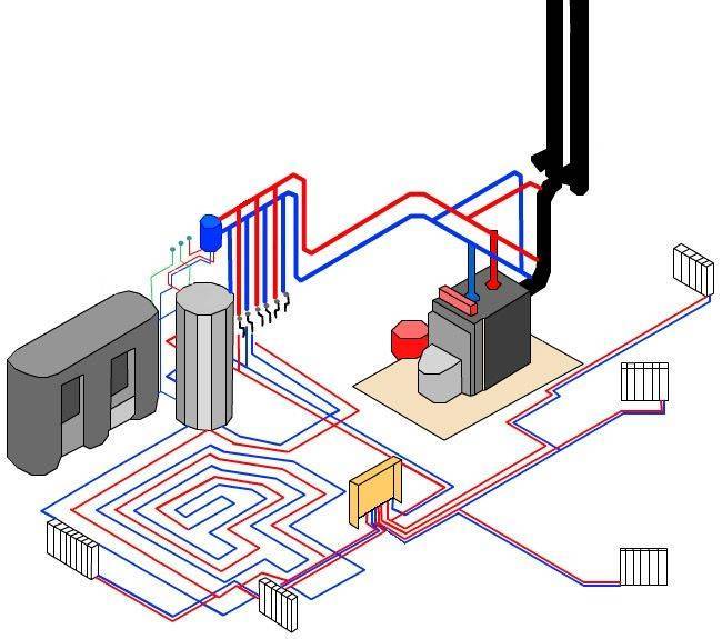 Схема системы отопления с теплыми полами и радиаторами частного дома