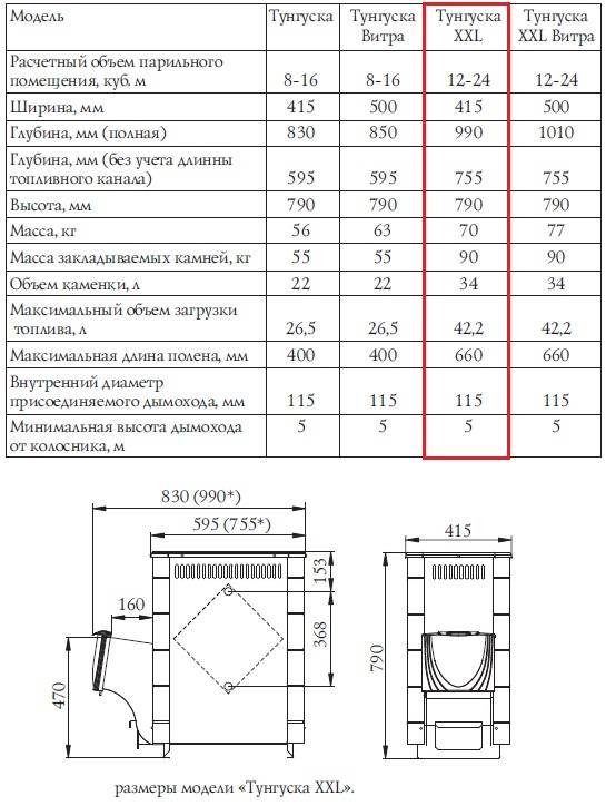 Печи для бани «термофор» — выбор большой