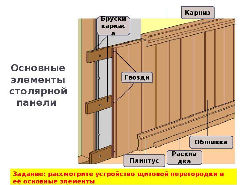 Монтаж мдф панелей своими руками - технология установки панелей мдф | стройсоветы