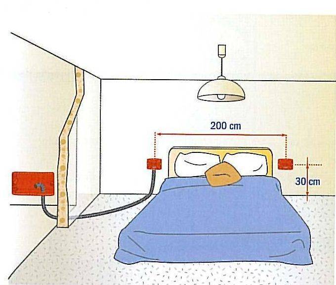 Розетки у кровати в спальне. сколько должно быть розеток в спальне | дизайн интерьера