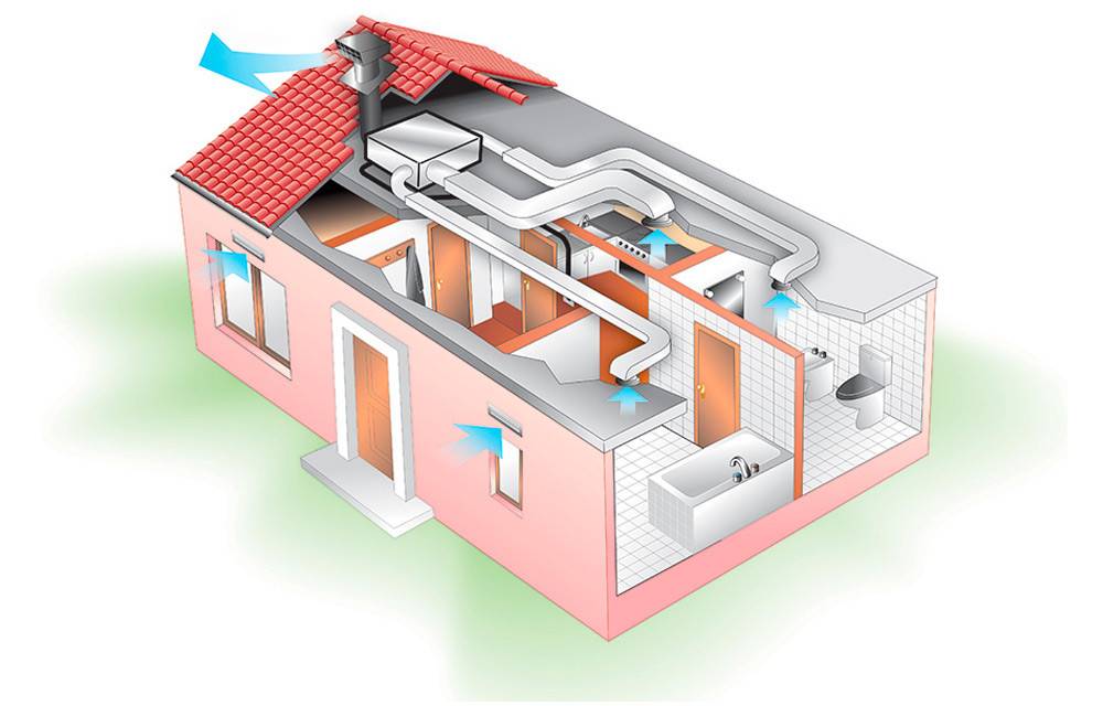 Вентиляция и кондиционирование воздуха в здании: процесс и типы систем