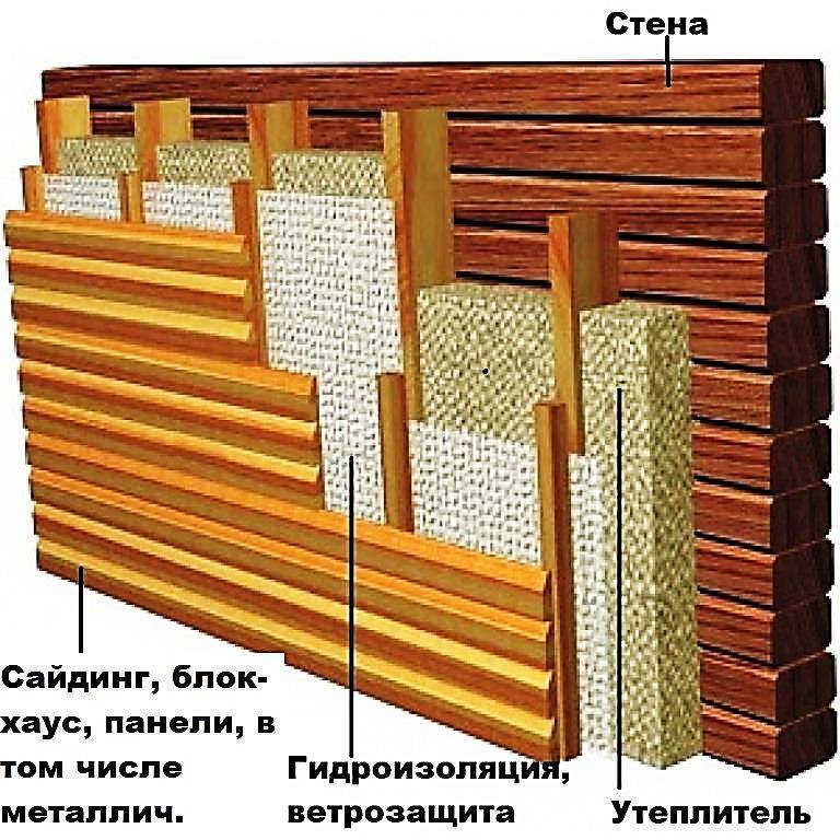 Чем можно утеплить баню снаружи и внутри