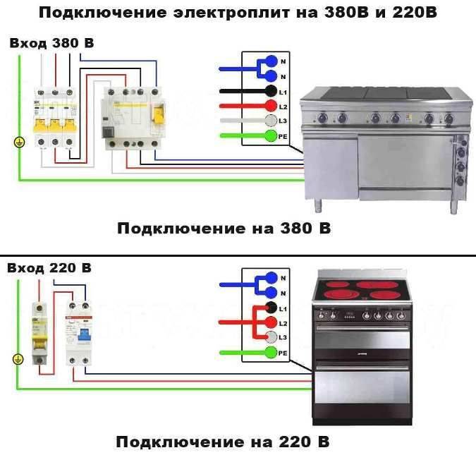 Схема подключения розетки 220в