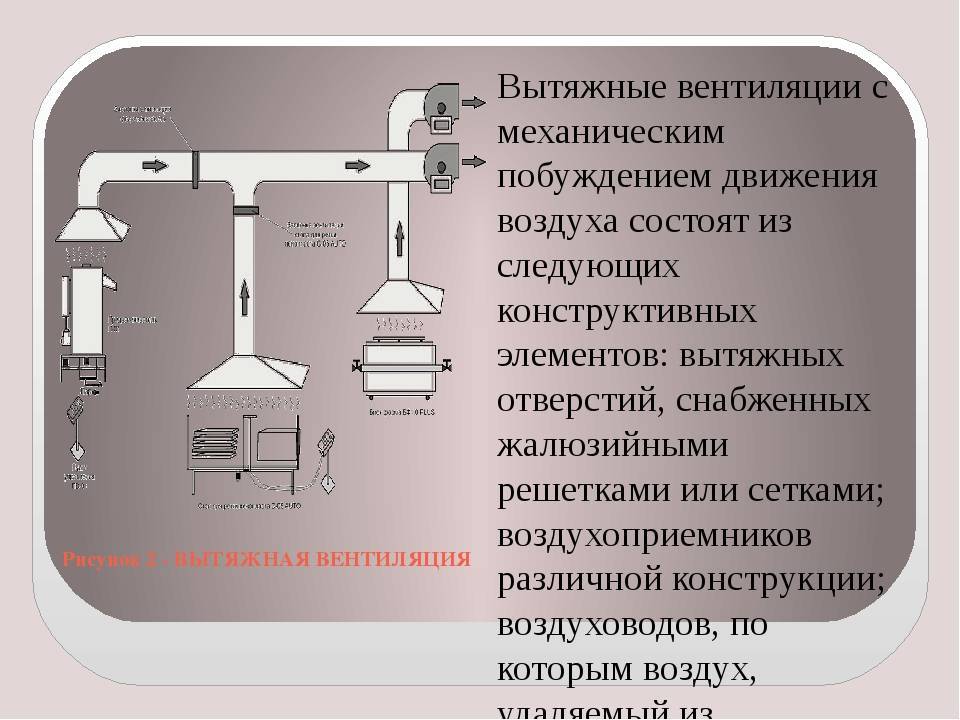 Вытяжная вентиляция: принцип работы, места установки (монтажа)