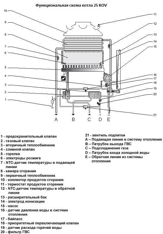 Инструкция и технические характеристики газового котла protherm gepard
