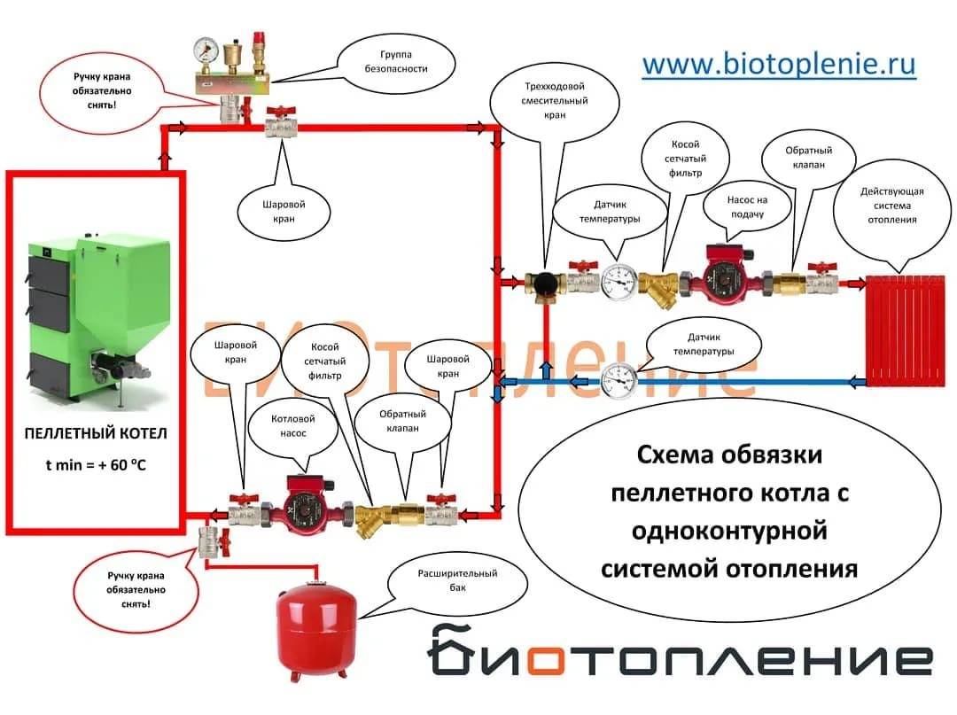 Обвязка твердотопливного котла: схемы с теплоаккумулятором и без
