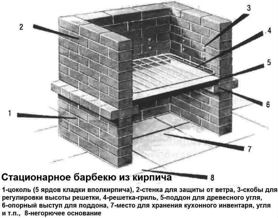 Кирпичный мангал своими руками чертежи и фото пошаговая