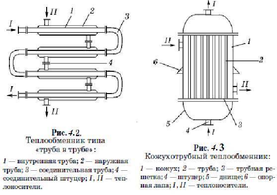 Теплообменник типа труба в трубе схема