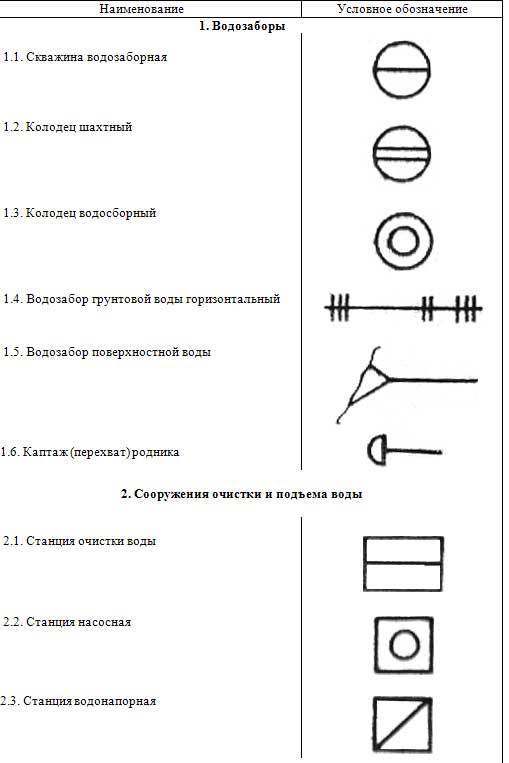 Условное изображение санитарно технического оборудования по гост 2786