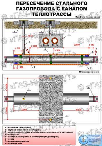 ✅ прокладка газопровода: методы, оборудование, требования. охранная зона газопровода - dnp-zem.ru