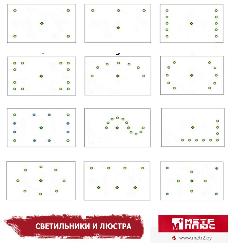 Ошибки и правила расположения точечных светильников на потолке