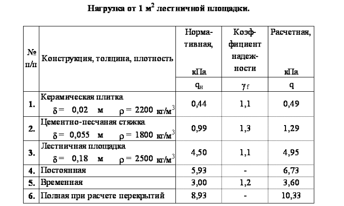 Как рассчитать плитку на пол: методы расчета и онлайн калькулятор