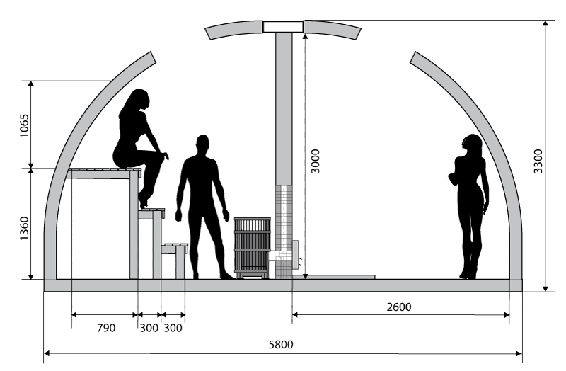 Купольная баня проект