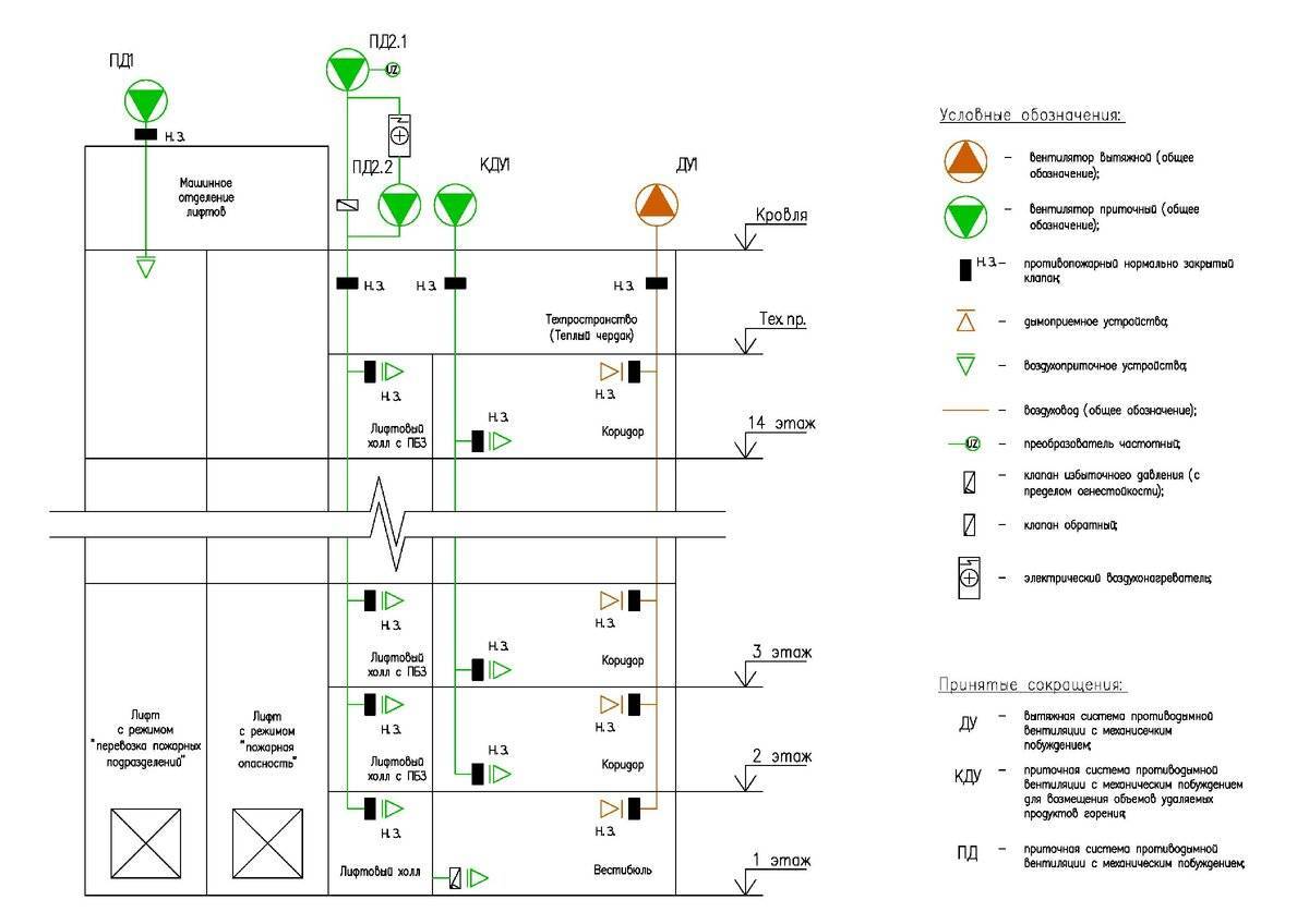 Противодымная вытяжная вентиляция схема