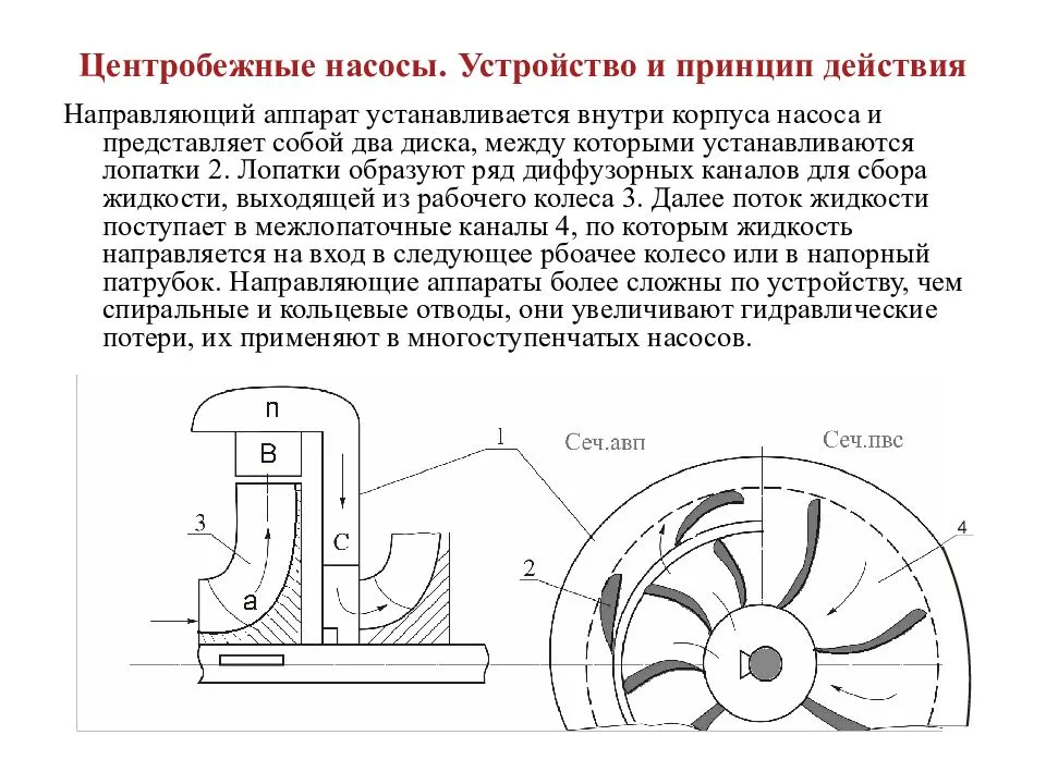 Устройство и характеристики центробежных насосов