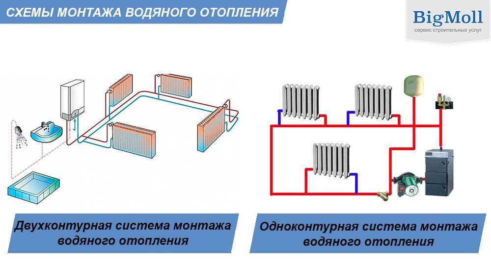 Экономное отопление частного дома - какая система оптимальна?