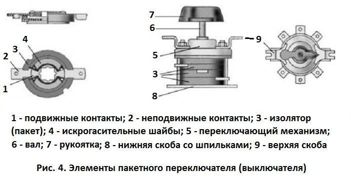 Пакетный выключатель: схема и устройство пакетного выключателя