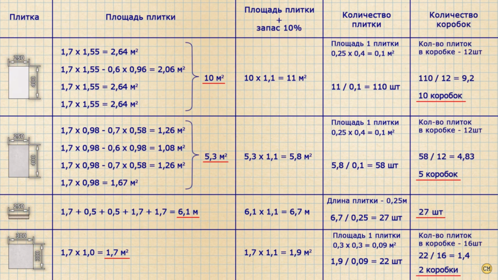 Как рассчитать количество плитки для ванной - простой калькулятор