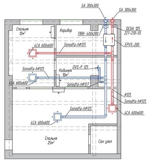 Как составляется схема вентиляции в частном доме