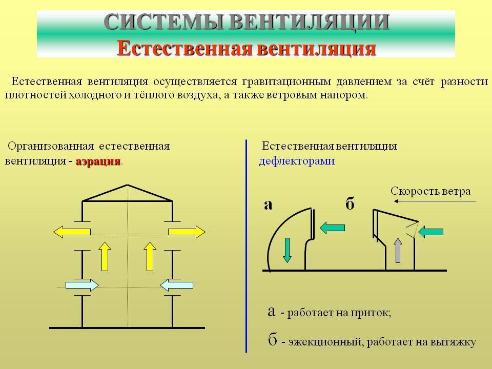 Презентация естественная вентиляция