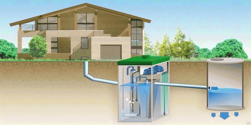 Наружная канализация - схема и глубина укладки, утепление трубопровода