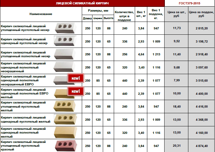 Размер кирпича: стандарты красного, облицовочного и белого кирпича, габариты и вес