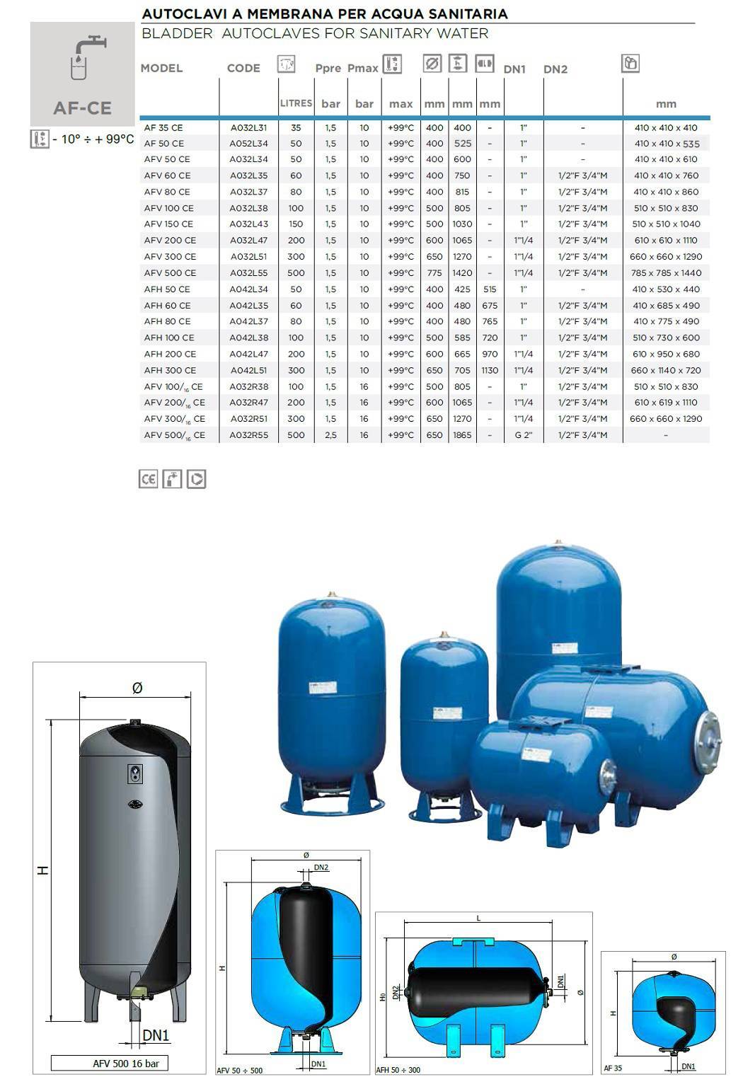 Расчет гидроаккумулятора для водоснабжения частного дома