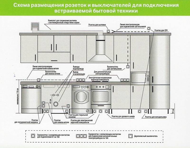 Правила установки вытяжки на кухне. купольные вытяжки
