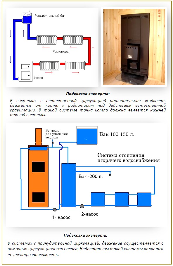 Рейтинг печей-каминов 2022-2023 года: топ-15 лучших моделей и какую выбрать
