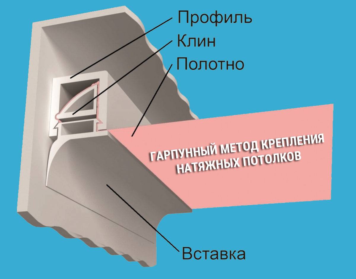Как установить натяжной потолок своими руками