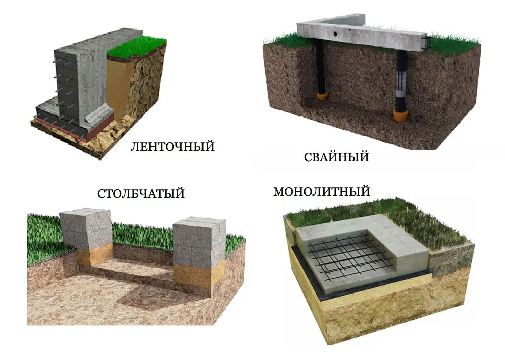 Виды фундаментов для частного дома: что это такое и какие бывают
